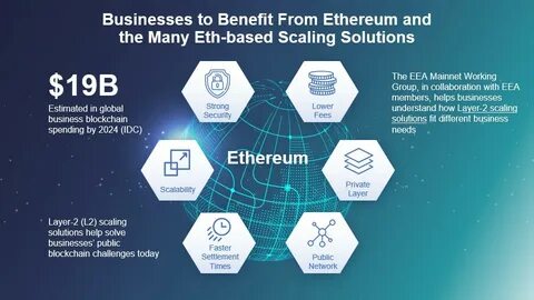 Risks and Challenges for Ethereum – Market - HPBL