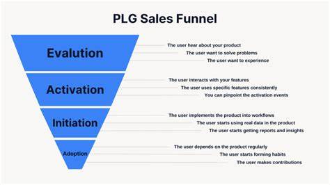 PLG Funnel Overview