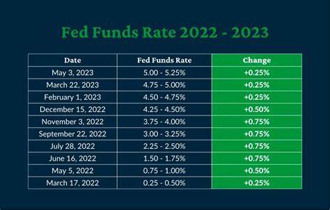 When is the Fed's next meeting?