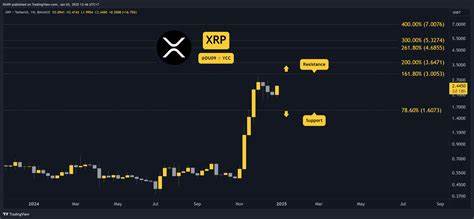 Crypto Price Analysis June-13: ETH, XRP, ADA, SOL, and HYPE