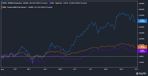 Prediction: This Stock Will Be Worth More Than Nvidia, Microsoft, and Apple 5 Years From Now
