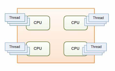 A new way to test multi-threaded and concurrent Java