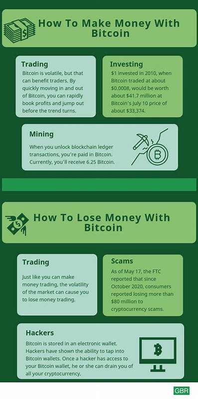 How To Make (or Lose) Money With Bitcoin, Explained in One Chart - Yahoo Finance