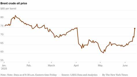 Oil prices plunge after Israeli strikes against Iran