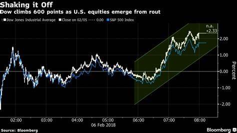 Stocks Sink as Economic Jitters Fuel Rush to Bonds: Markets Wrap - Bloomberg