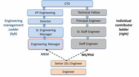 What should Engineering Managers be doing, anyway?