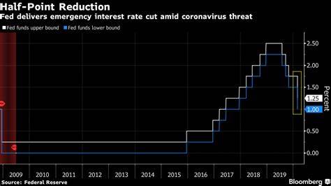Fed goes with half-point interest rate cut. What that means