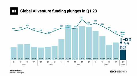 AI Fund Assets Reach $38B on Record Chinese Inflows