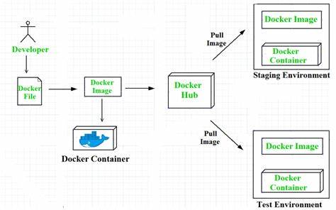 Show HN: I vibe coded an open-source Go app to back up DBs using Docker labels