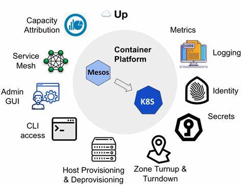Migrating Uber's Compute Platform to Kubernetes