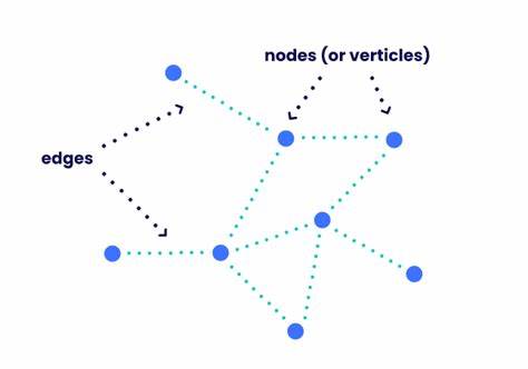 Traditional and Neural Order-Independent Transparency
