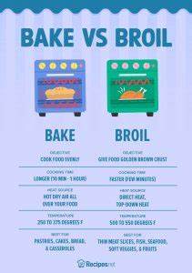 What Is Baked, Anyway?