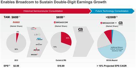 Is Broadcom Inc. (AVGO) the Worst-Performing Blue Chip Stock So Far in 2025?