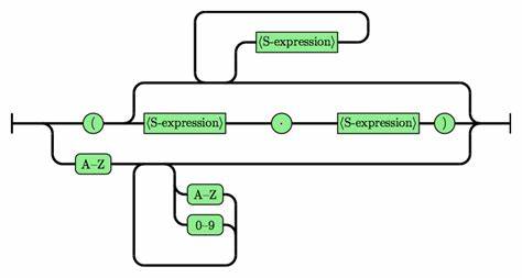 A different take on S-expressions