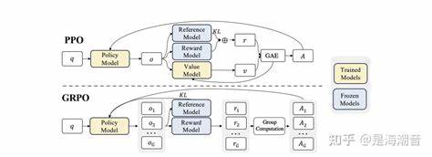 A Not So Gentle Introduction to PPO and GRPO