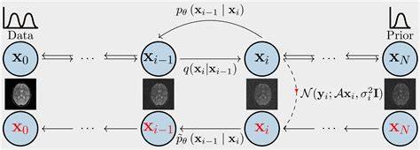 Data reconstruction of machinelearning models via Bayesian inverse estimation