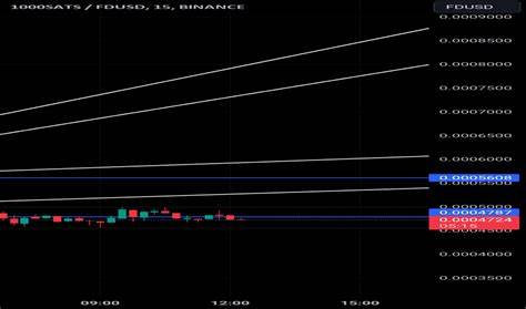 1000SATS/FDUSD - SATS First Digital USD
