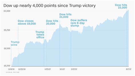 Stock market today: Dow, S&P 500, Nasdaq edge higher as Trump touts 'major' US-UK trade deal