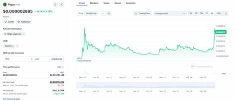 Die besten Shitcoins zum Kaufen – Shitcoins, die 2024 explodieren könnten – Captain Altcoin
