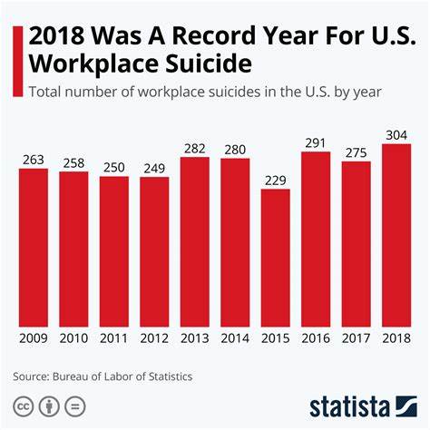 Suicide due to work pressure at the OLA, the worst place to work