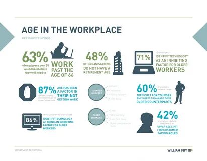 The Age of Work", part two: The country's youngest workforce
