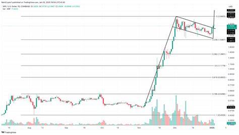 XRP traders bet price won’t surpass $2 before summer. Here’s how low they see it going
