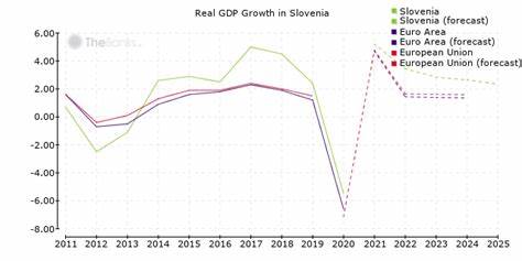 Slovenia's Unexpected Economic Success