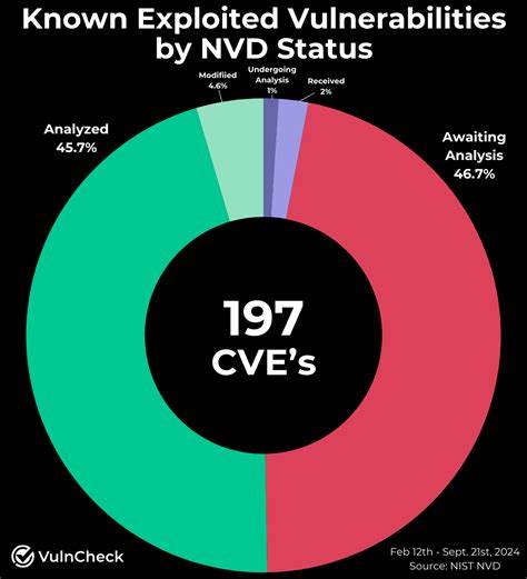 NIST Under Federal Audit for NVD Processing Backlog and Delays