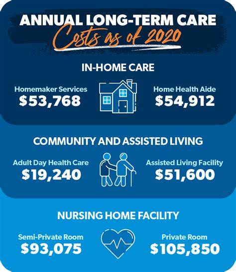 Long-term care costs can derail retirement plans. Here's how to manage them