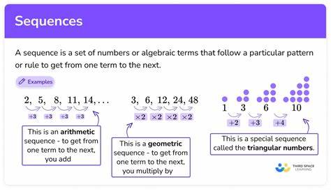 Sequencing for Value