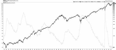 10 Market Forecasts For 2024 - Investing Haven