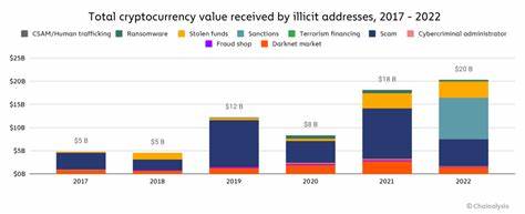 Cryptocurrency Sector Faces Decrease in Hack Losses, but Security Risks Persist - iGaming.org