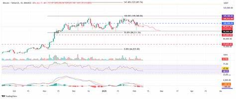 Top 3 Price Prediction Bitcoin, Ethereum, Ripple: BTC dominance drops as rotation starts slowly