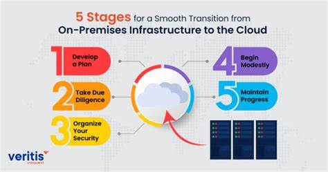 Migrating Serverless Solutions from Cloud to on Premise