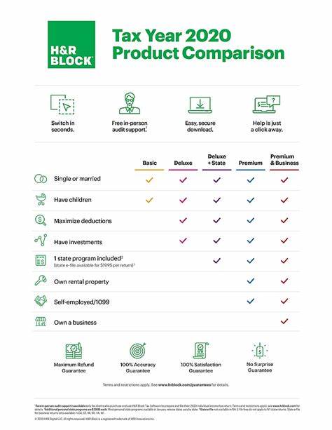H&R Block beantwortet Steuerfragen mithilfe von Gen-KI
