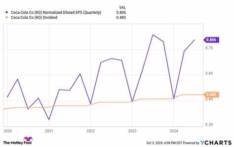 3 Soaring Retail Stocks to Hold for the Next 20 Years