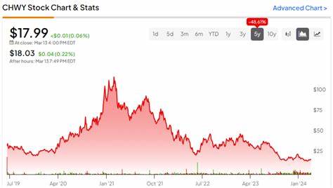 Why Chewy Stock Was Diving This Week