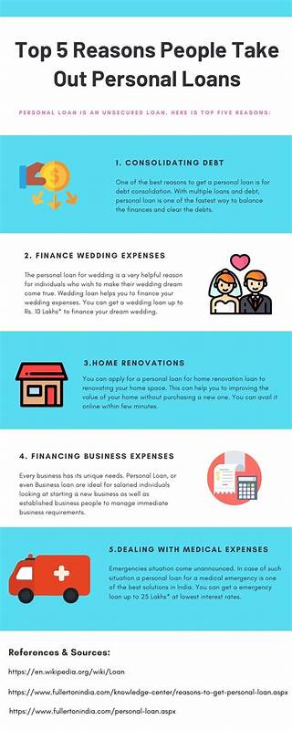 4 Best Ways To Take Out a Personal Loan in Case of an Emergency