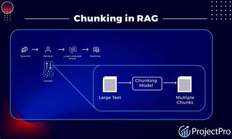 How Do I Evaluate Chunking Strategies for Rags
