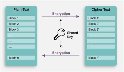 Advanced Cryptography
