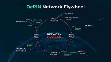 Mesh Networks in DePIN