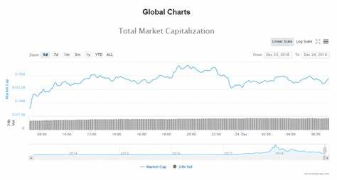 Crypto Flows Top $321 Million, BTC, ETH and XRP Stun Market - U.Today