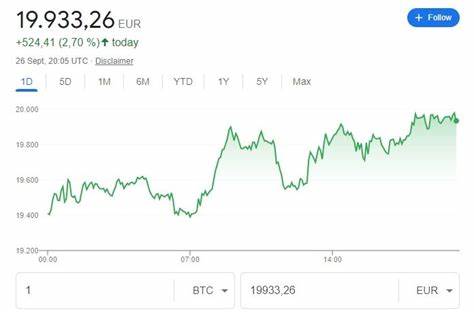 Bitcoin Kurs Prognose: Statistik überrascht! Krypto-Anleger sind sich einig, wie es jetzt mit dem BTC-Token weitergeht