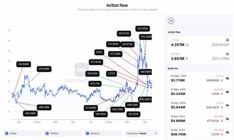 Significant Withdrawal of $MKR and $UNI from Binance by a New Wallet