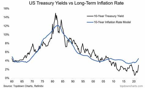Treasury Yields Rise in Week Marked by Inflation Warning