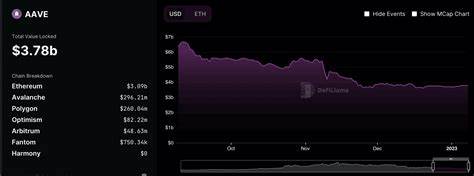Here's why AAVE could be set for a massive rally - FXStreet