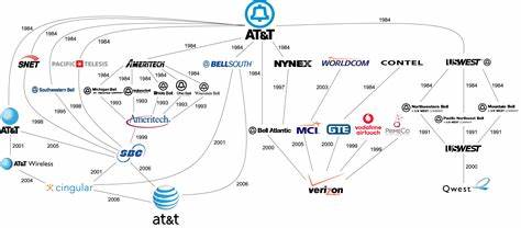 Why AT&T Inc (T) is Surging in 2025