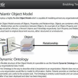 Palantir's 80x PE Is Pure Nosebleed