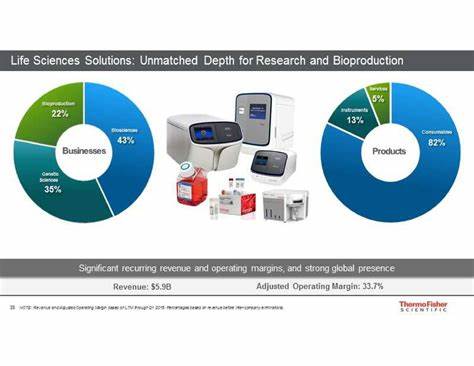 Is Thermo Fisher Scientific (TMO) One of the Best Falling Stocks to Buy According to Analysts?