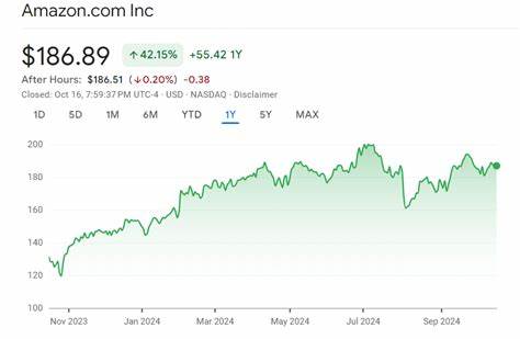 Will $5,000 Invested in Amazon Stock Make You $100,000 in a Decade?